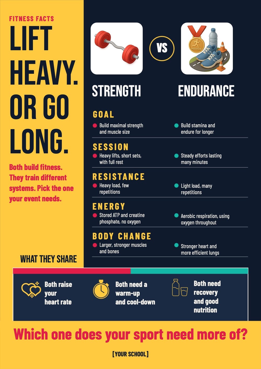 Strength vs Endurance Fitness Poster