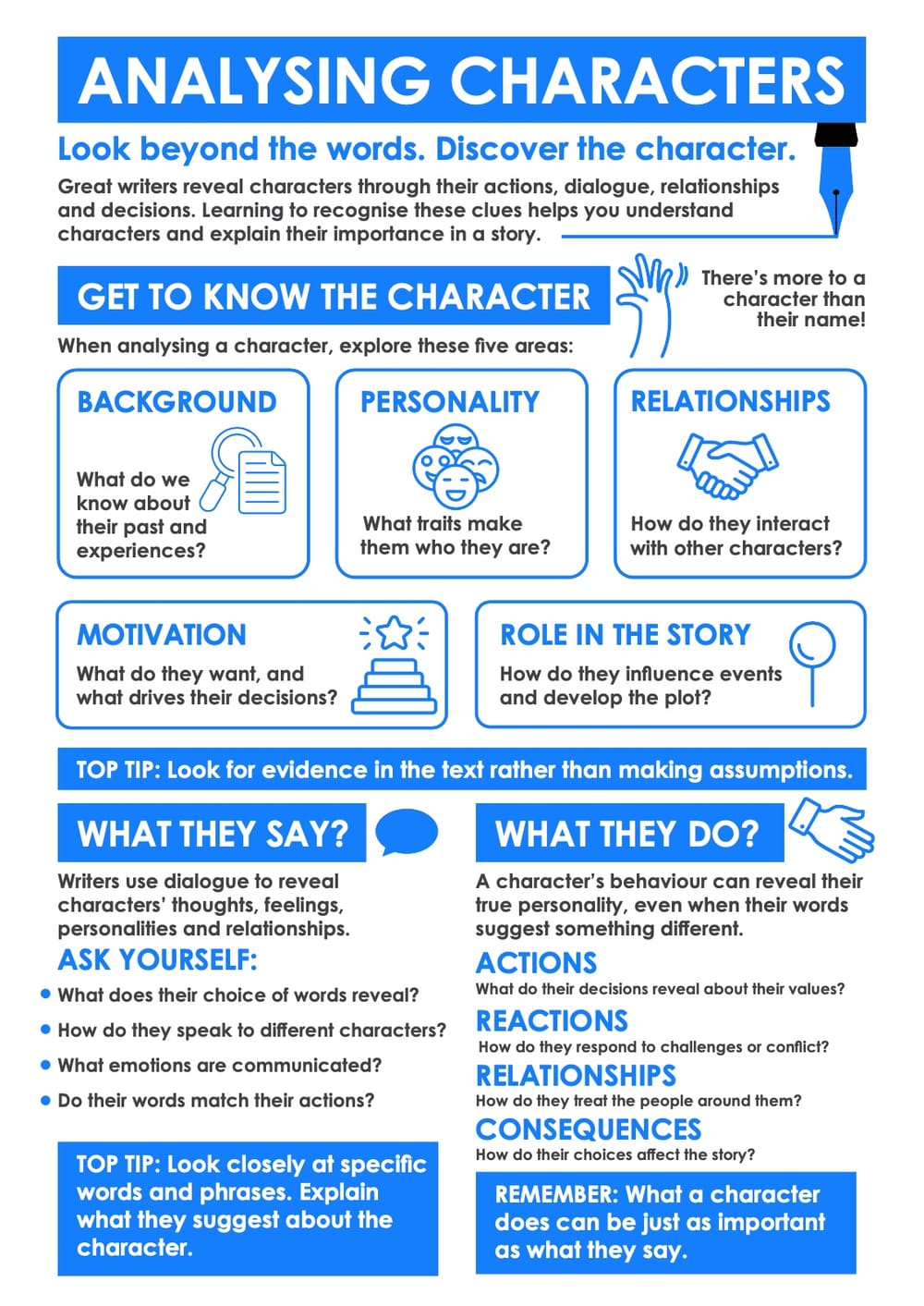 Analysing Characters Poster