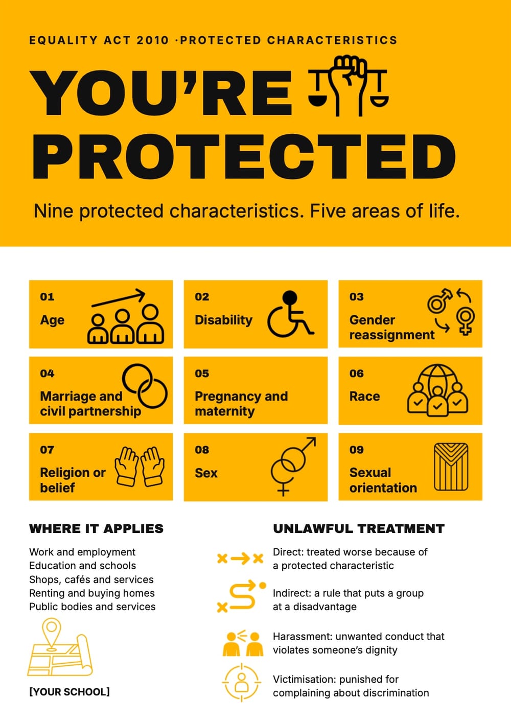 Equality Act 2010 Protected Characteristics Poster