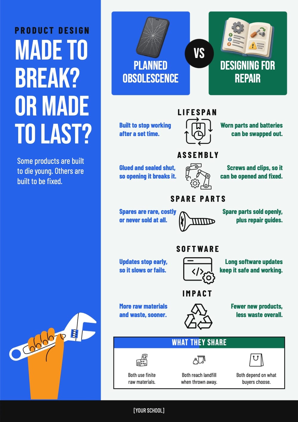 Made to Break or Made to Last