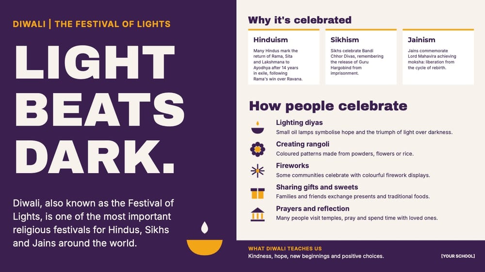Diwali the Festival of Lights Slide