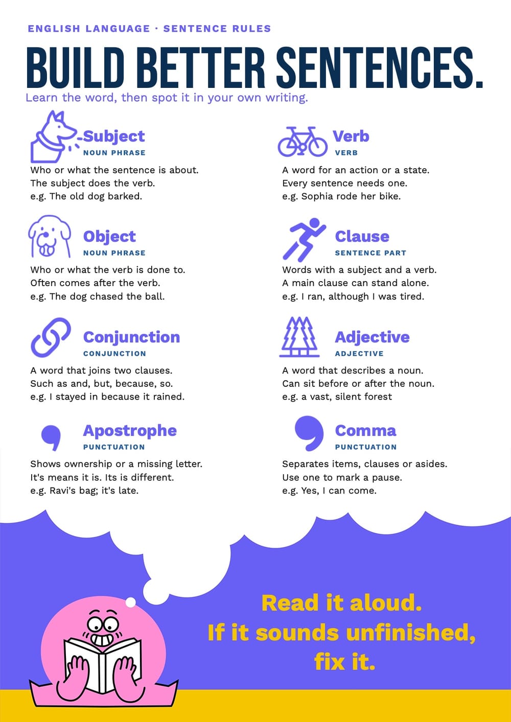 Build Better Sentences Poster