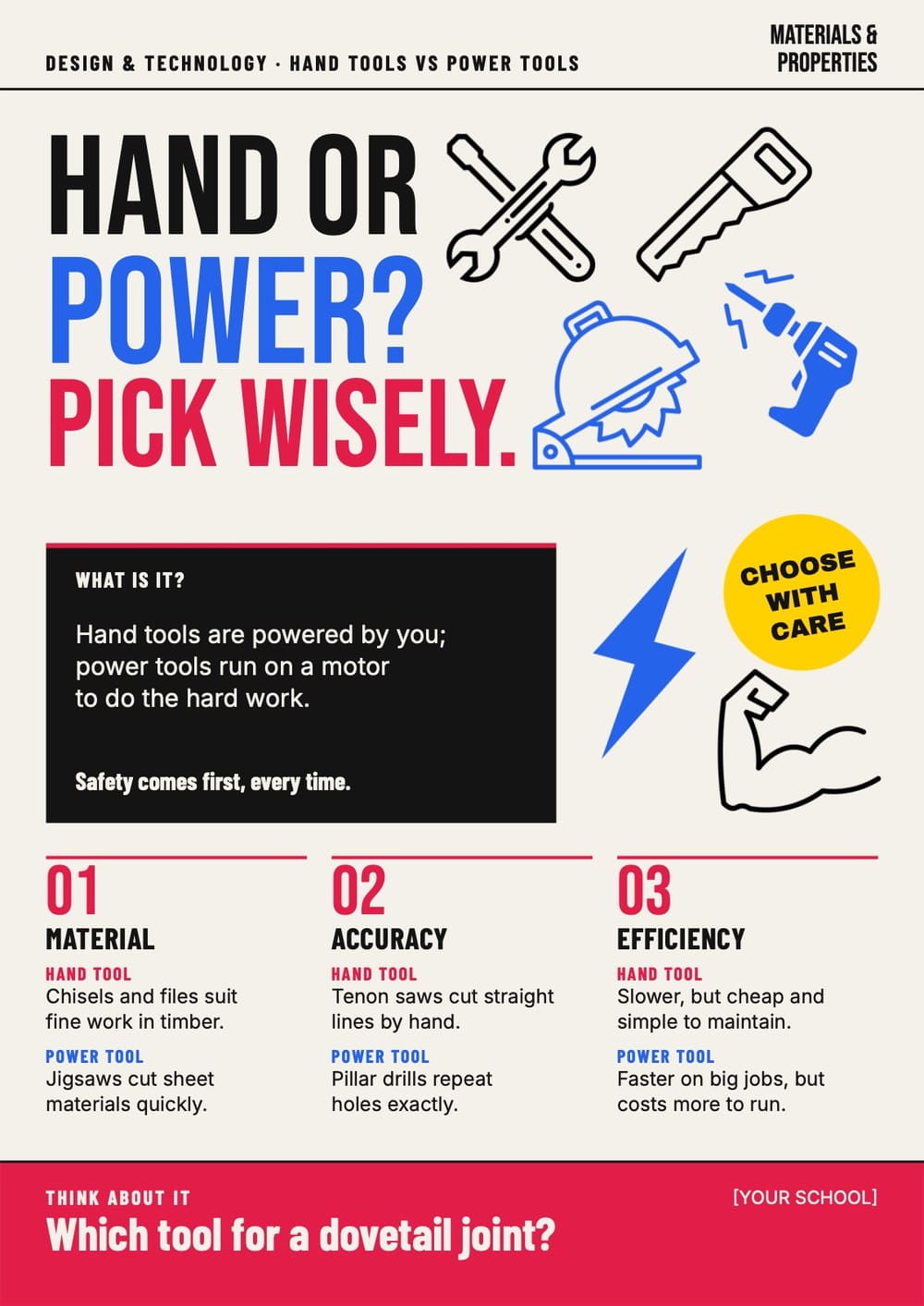 Hand Tools vs Power Tools Poster