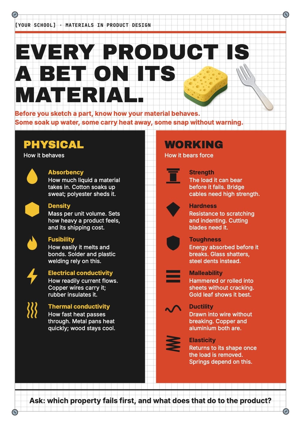 Materials in Product Design Poster
