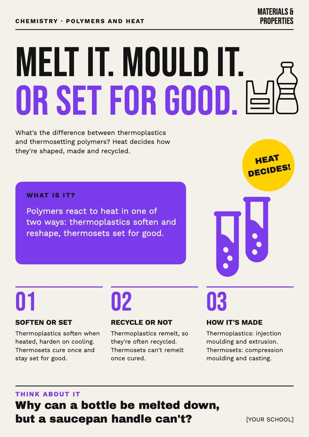 Polymers and Heat Poster