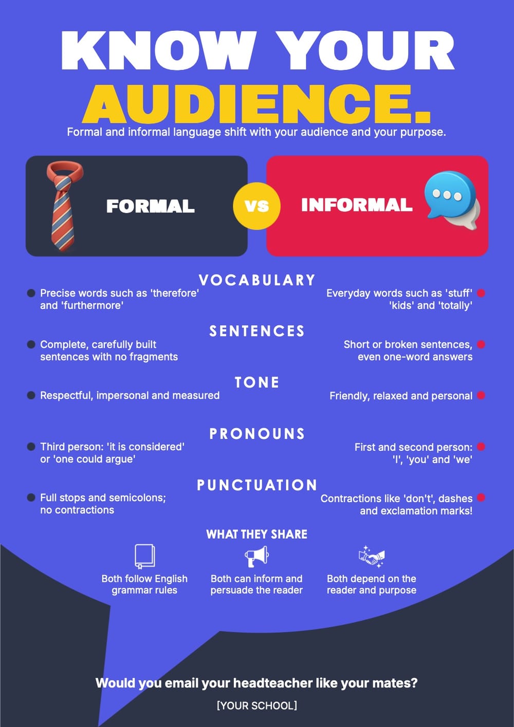 Formal and Informal Language Poster