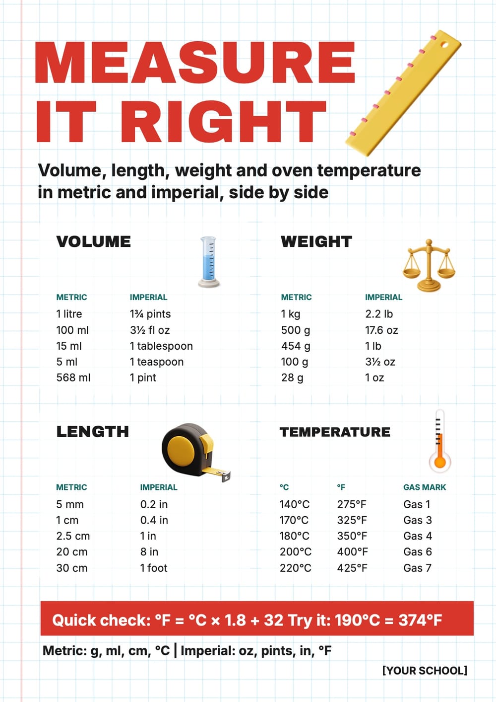 Metric and Imperial Measurements Poster