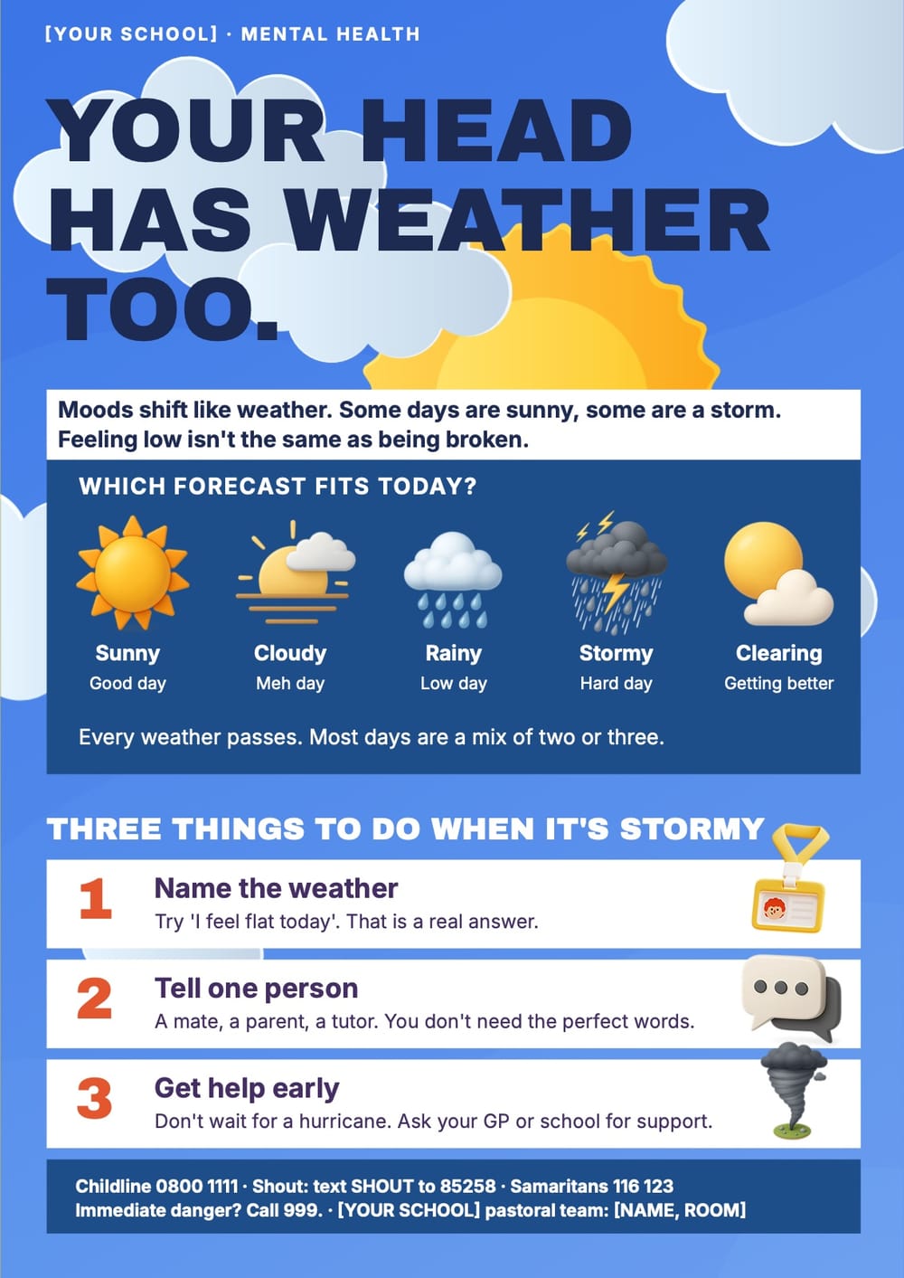 Mental Health Weather Poster